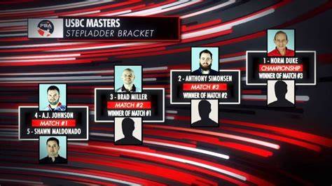 2022 USBC Masters Stepladder Finals .